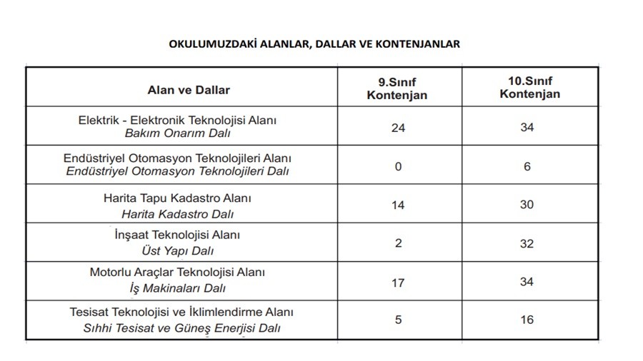 Dr.SIRRI KABADAYI: YUNUS EMRE MESLEK LSES YEN KAMPSNDE FRUZ KANATLI MESLEK LSES ADIYLA ETME DEVAM EDECEK